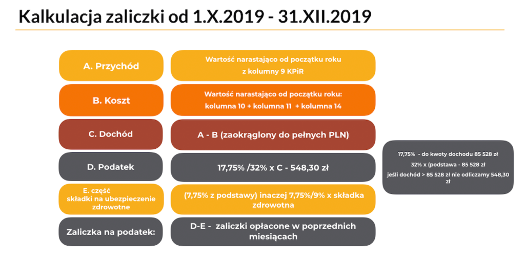 MENTORIS Kalkulacja zaliczki na podatek dochodowy od 1.X.2019 - 31.XII.2019