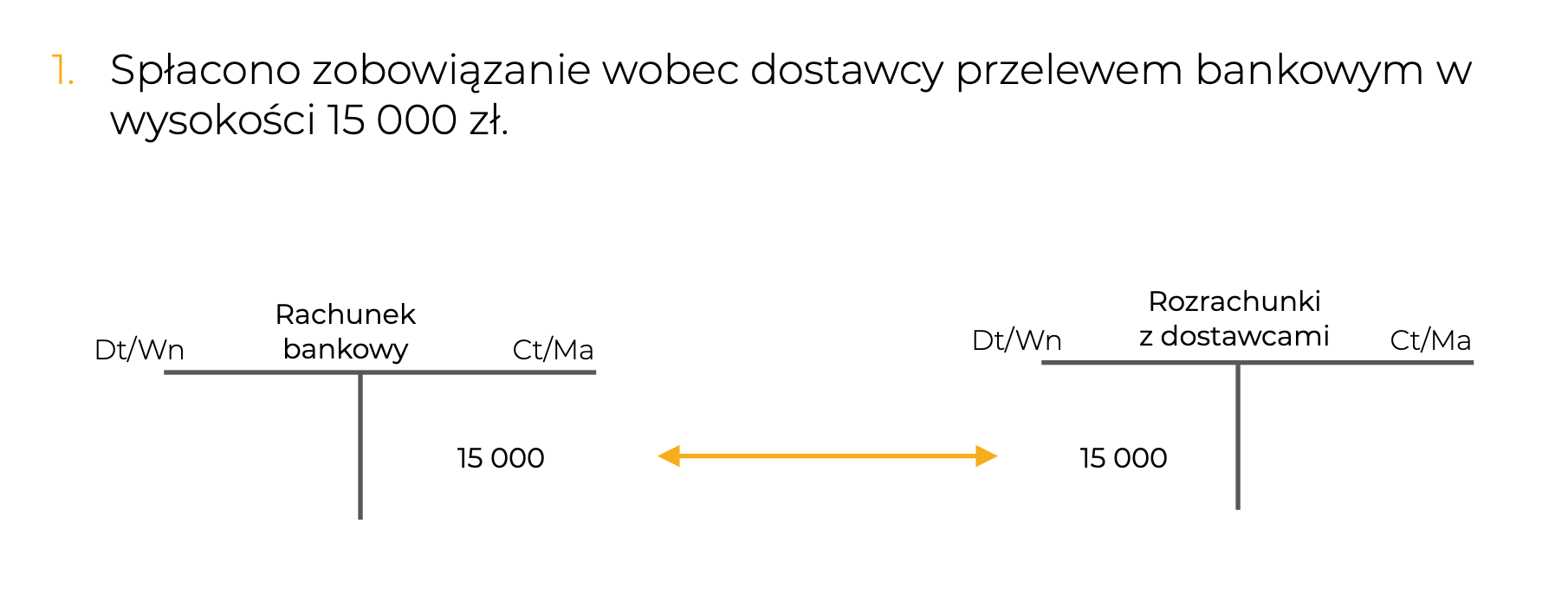 zapis operacji gospodarczych Mentoris