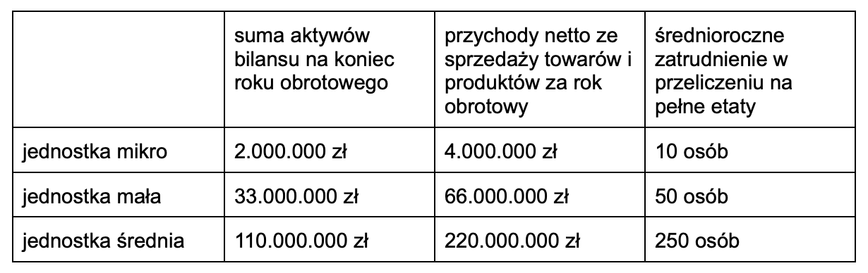 Planowane zmiany w ustawie o rachunkowości od 2025 - aktywa. Mentoris