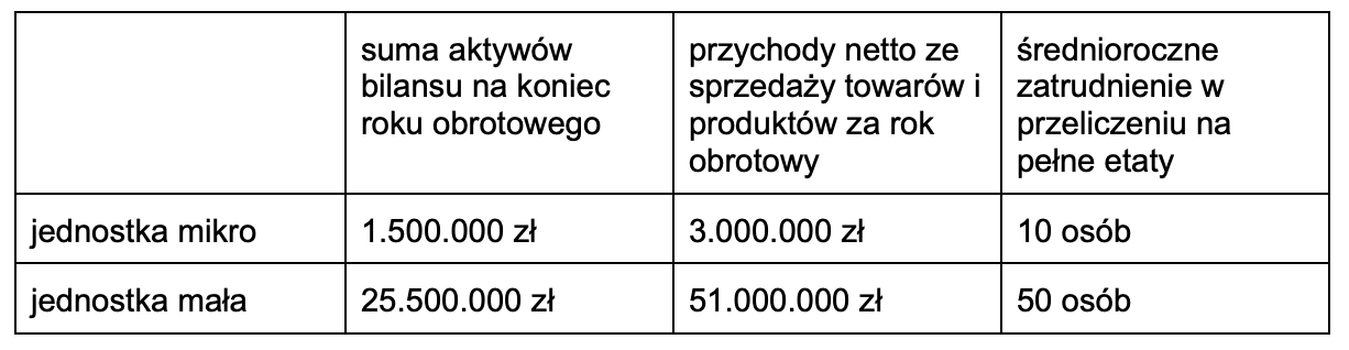 Planowane zmiany w ustawie o rachunkowości od 2025. Mentoris