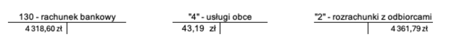 Prowizje i opłaty bankowe w walucie obcej, a prawo bilansowe Mentoris